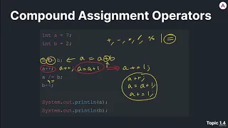 5 Compound Assignment Operators 720p java tutorial basic for beginners