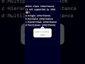 Do you know JAVA inheritance