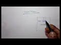 THE DELEGATION EVENT MODEL IN JAVA