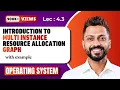 L-4 3 Multi-Instance Resource Allocation Graph with Example Operating System