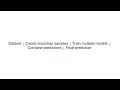 Bagging Explained Bootstrap Aggregating in Machine Learning