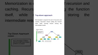 WHAT IS DYNAMIC PROGRAMMING