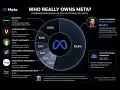 Who Really owns Meta