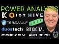 Top IREN KEEL HIVE BTBT MOVE DUOT News AI Stocks to Watch Best AI Infra Picks in 2026