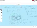 Punnett Square tutorial and homework help