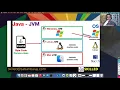 Java16-Training-What-Is-JVM- Part1