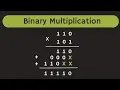 Binary Multiplication Explained with Examples