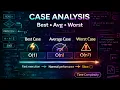 Best Worst Average Case Analysis Explained Time Complexity