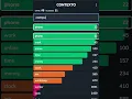 Contexto Game 5