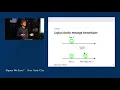 Time Clocks and Ordering of Events in a Dist System by Dan Rubenstein PWL NYC