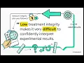 C 12 Selecting Measurement Procedures for Procedural Integrity Data