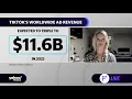 TikTok worldwide ad revenue soars surpasses Twitter and Snap combined