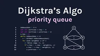 Dijkstra s Algorithm Code Visualization with Priority Queue