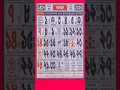 Download Lagu বাংলা ক্যালেন্ডার ১৪৩২ ভাদ্র মাস | bhadra mas bengali calendar 1432