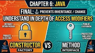 Chapter 6 Access modifiers Visualize what is Private Public Proected default Final