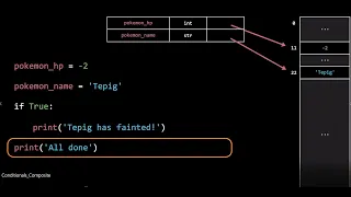 Introductory Python Programming - 02b