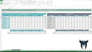 Evony Sub City General Comparison Tool