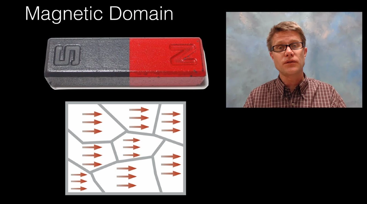 Magnetic Domains