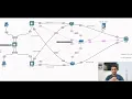 CCIE Automation - Par 1 Python Telnet Library Script URL is in description