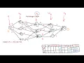 Multistage Graph - Dynamic Programming Part 1