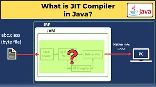 What is JIT Compiler in Java In Hindi Java Program Execution in Detail