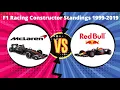F1 Racing Constructor Standings - f1 constructors