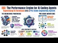 Supercharge Your AI Agents with ECC Performance Optimization System