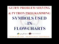 SYMBOLS USED IN FLOWCHART GE3151 PROBLEM SOLVING AND PYTHON PROGRAMMING NOTES