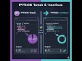 Python Full Course Break and Continue Statements in Python Loop Control Easily Lecture 23