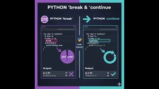 Python Full Course Break and Continue Statements in Python Loop Control Easily Lecture 23