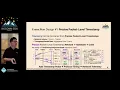 SIGCOMM 26 Measuring NIC-less Scale-Up Network through GPU Communication Kernel Profiling
