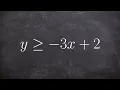 Learn how to graph a linear inequality