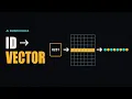 What Is an AI Embedding From Token ID to Vector