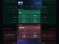 Snapshot of Today s Top Gainers and Losers