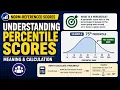 Understanding Percentile Scores Norm-Referenced Scores