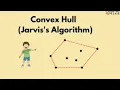 Jarvis March algorithm in DAA