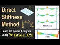 What is the Direct Stiffness Method Learn 2D Frame Analysis using Eagle Eye