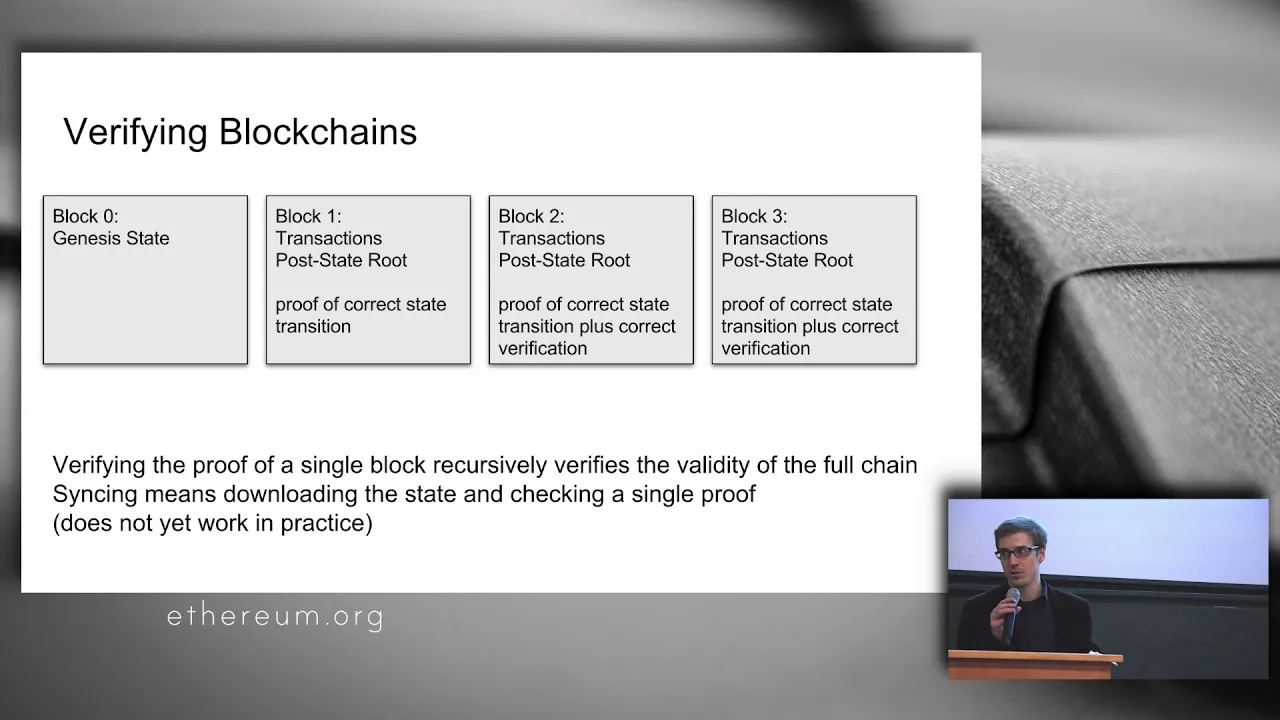 STARKs: Verifying Computations Faster than Re-Executing Them - Christian Reitwiessner