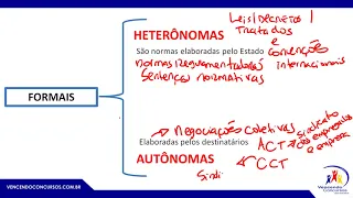 Fontes do Direito do Trabalho - Direito do Trabalho - Concursos TRT'S