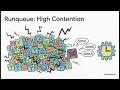 How Linux CPU Scheduling Really Works Unmasking CFS EEVDF