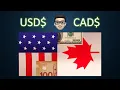 Exchanging CAD to USD or vice versa in Questrade tutorial