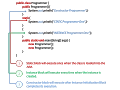 Static and initialize block in JAVA