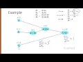 Neural Networks 6 Computation Graphs and Backward Differentiation