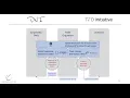Download Lagu A year-end wrap-up on DNI Initiative and TFD Initiative