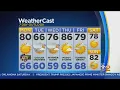 New York Weather Memorial Day Forecast