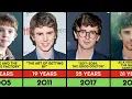 Freddie Highmore Transformation From 7 to 32 Years Old