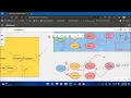 Lab 04 - Simulation and Bootstrapping