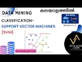 DM3 CL7-Support Vector Machines SVM in Data Mining Linear Nonlinear Explained