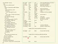 pass1 and pass2 algorithm of two pass assembler Malayalam CS303 System Software