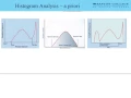 rad histogram analysis